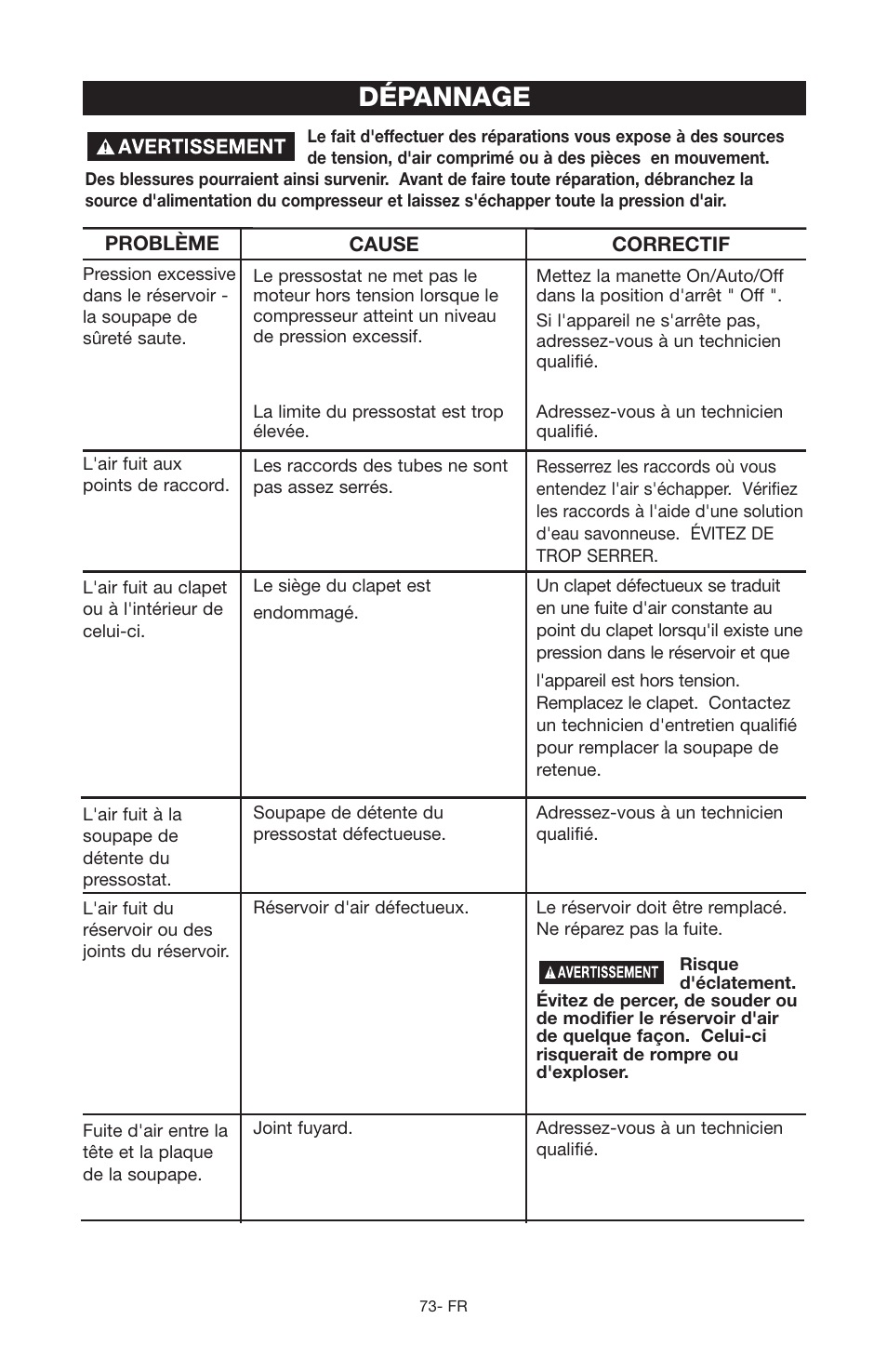 Dépannage | Porter-Cable C2555 User Manual | Page 73 / 80