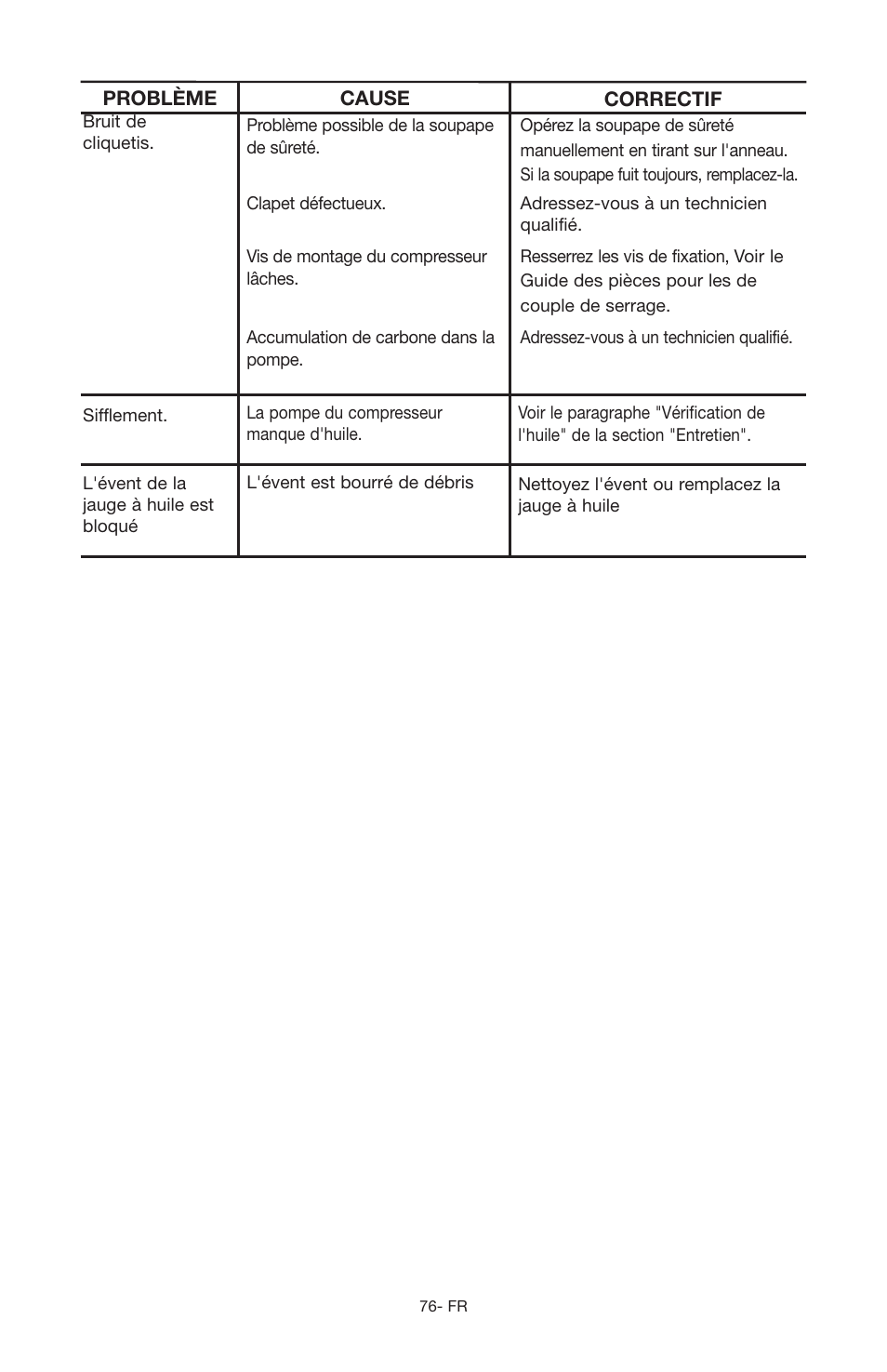 Porter-Cable C2555 User Manual | Page 76 / 80