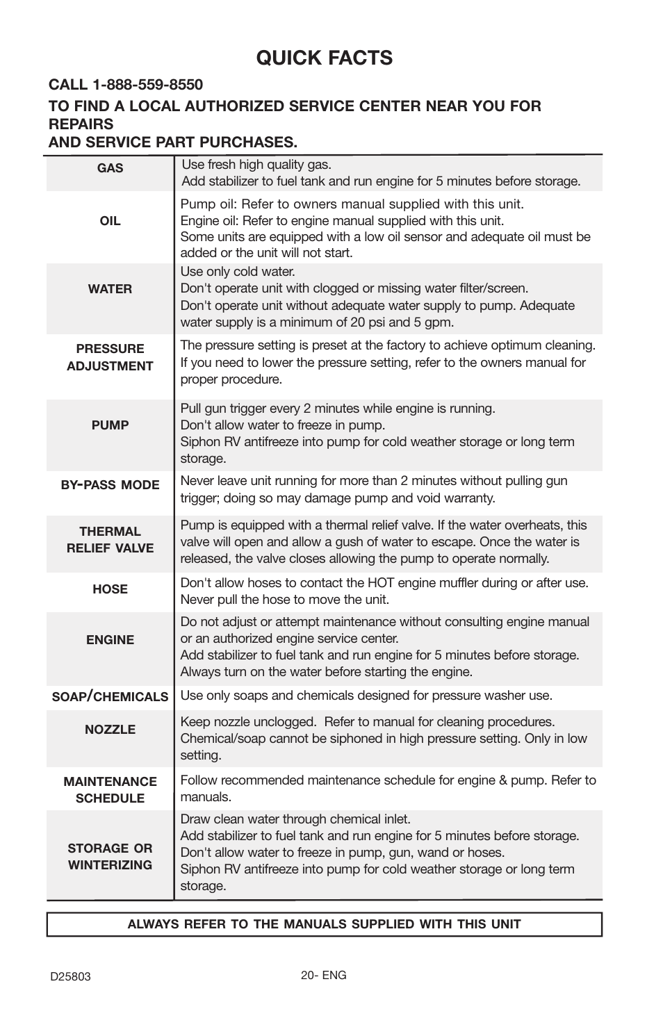 Quick facts | Porter-Cable D25803-025-1 User Manual | Page 20 / 20