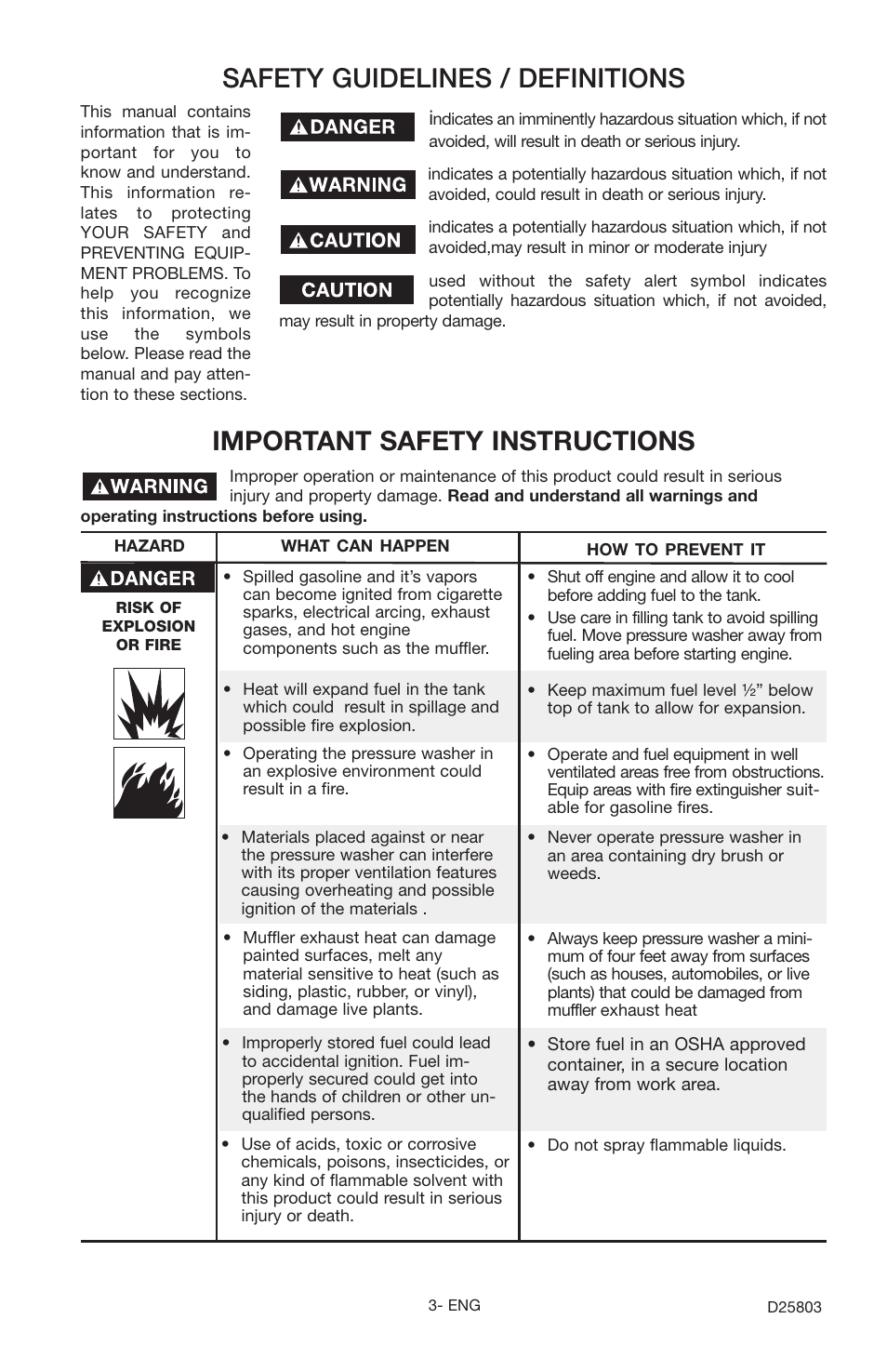 Porter-Cable D25803-025-1 User Manual | Page 3 / 20