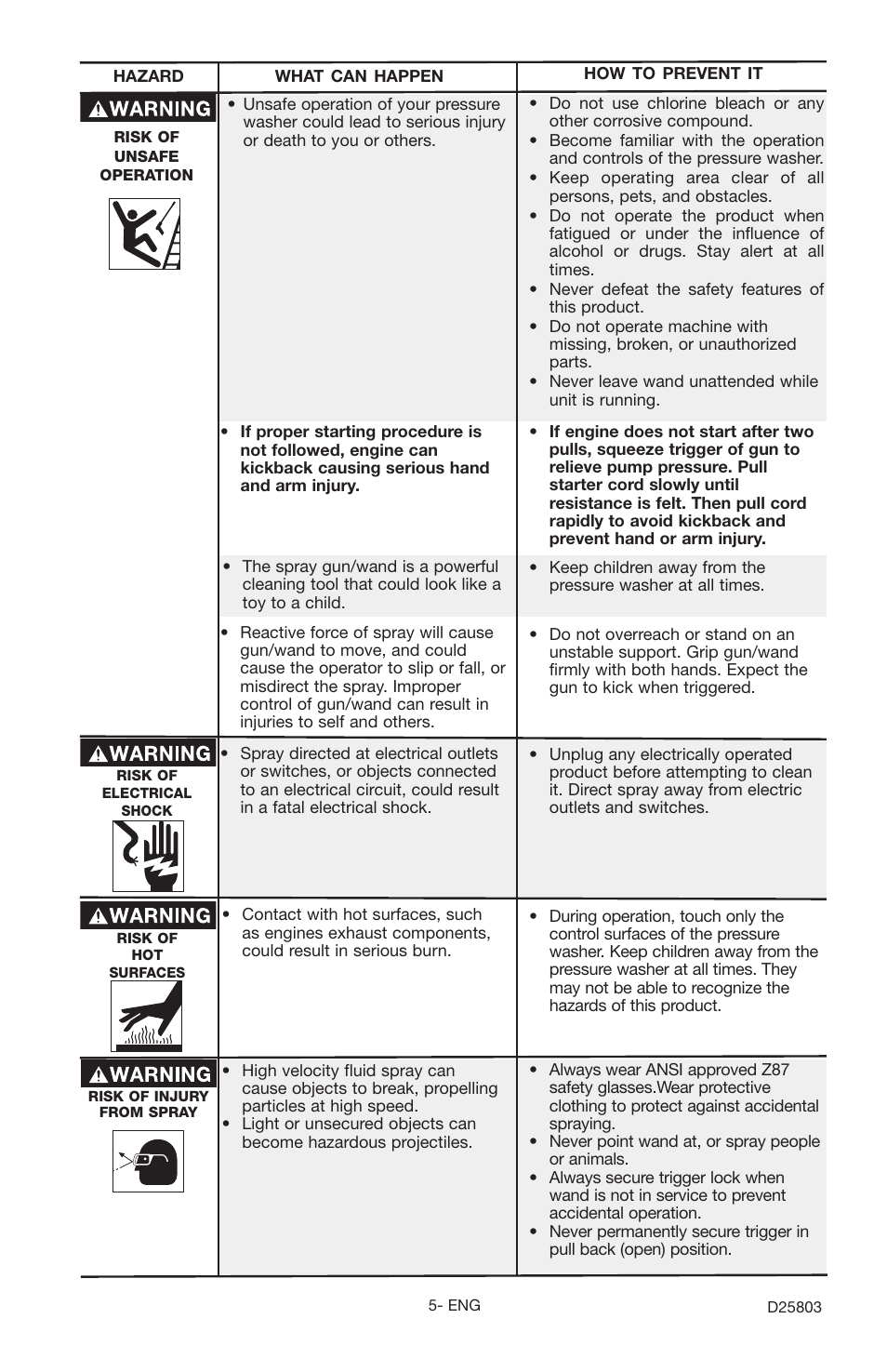 Porter-Cable D25803-025-1 User Manual | Page 5 / 20