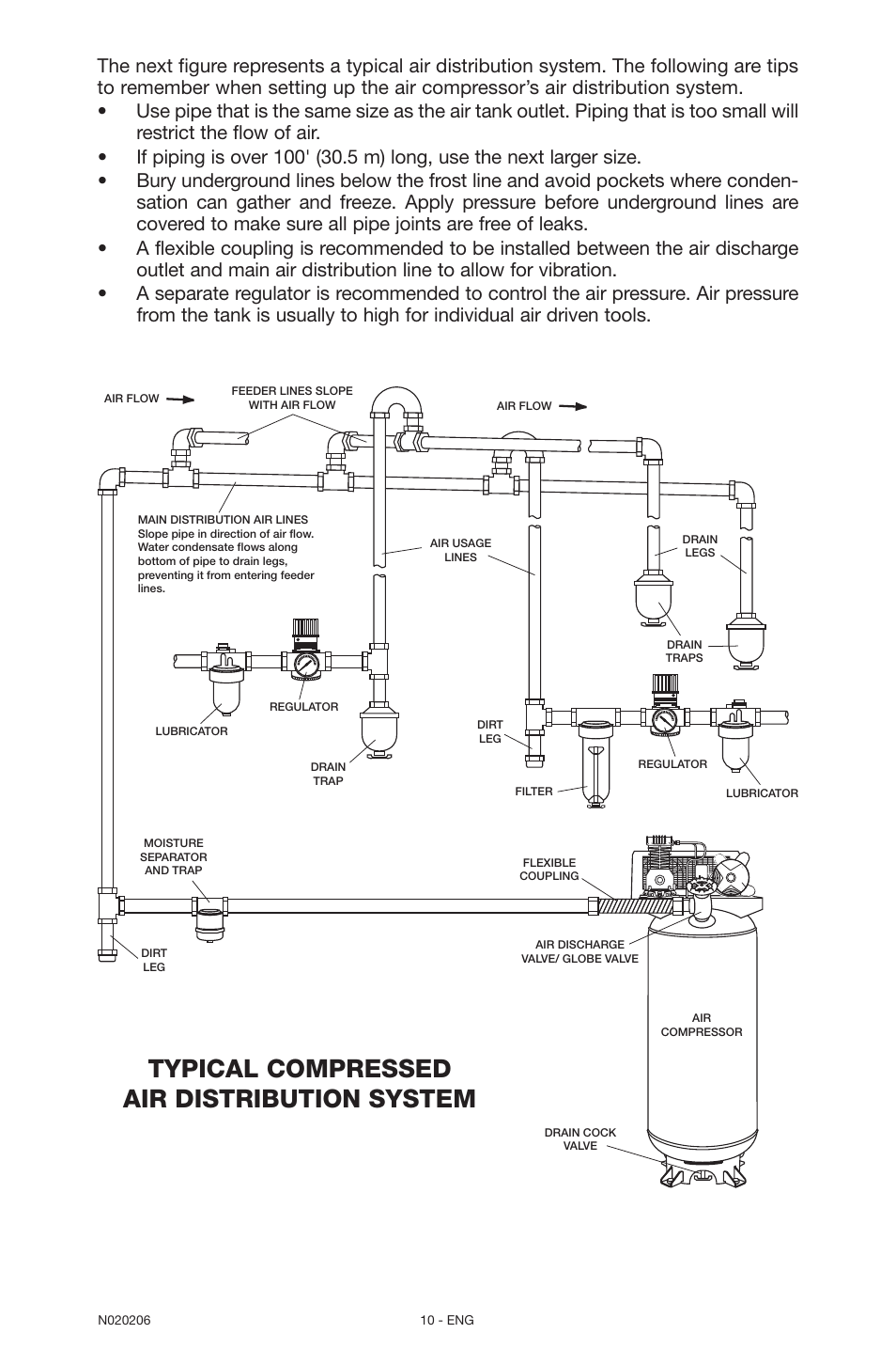 Typical compressed air distribution system | Porter-Cable C7501M User Manual | Page 10 / 80