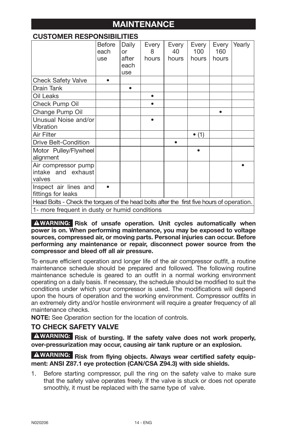 Maintenance | Porter-Cable C7501M User Manual | Page 14 / 80