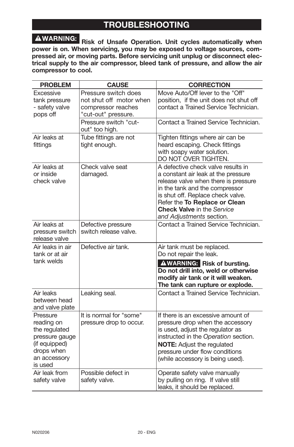 Troubleshooting | Porter-Cable C7501M User Manual | Page 20 / 80