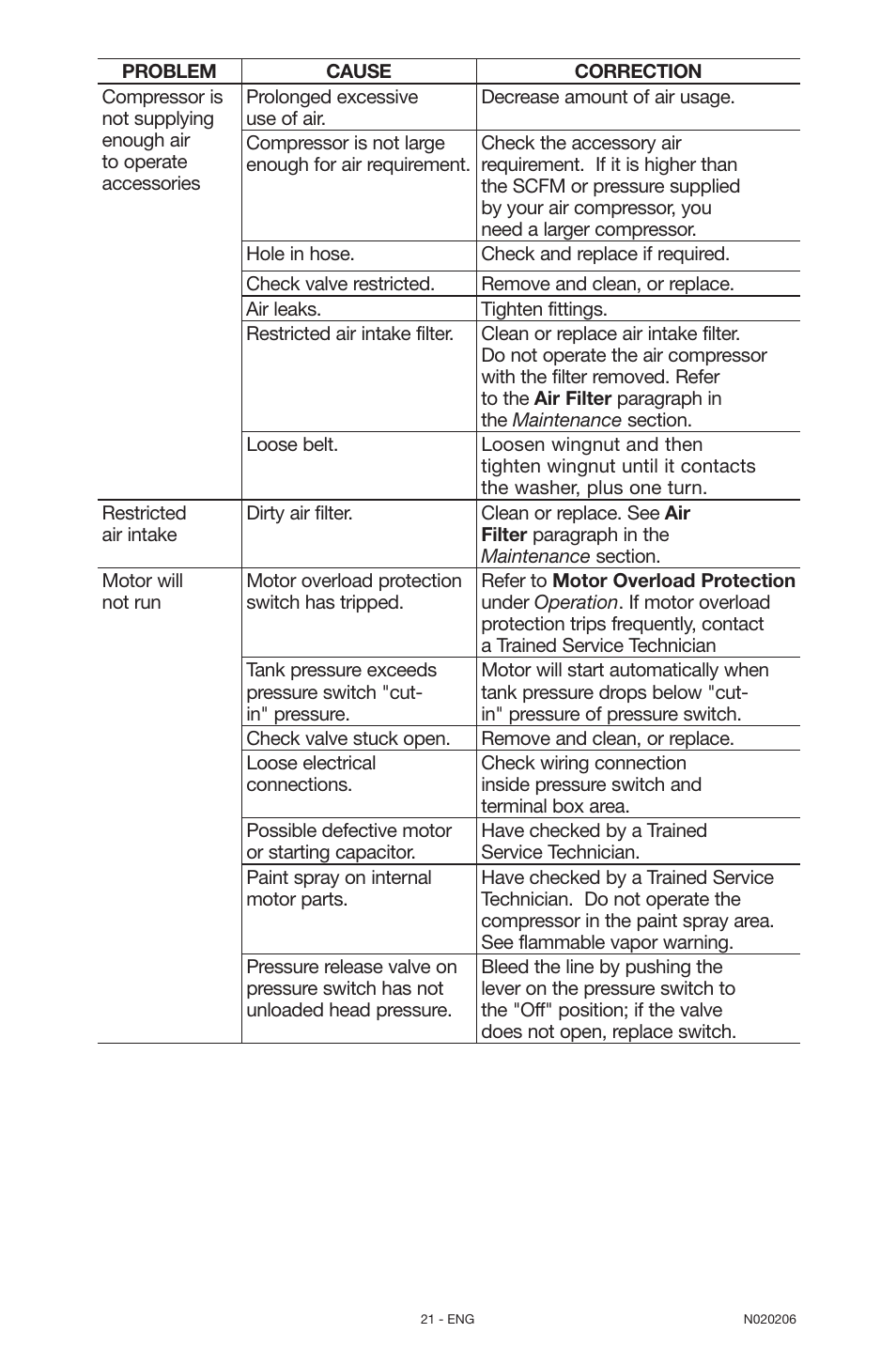 Porter-Cable C7501M User Manual | Page 21 / 80