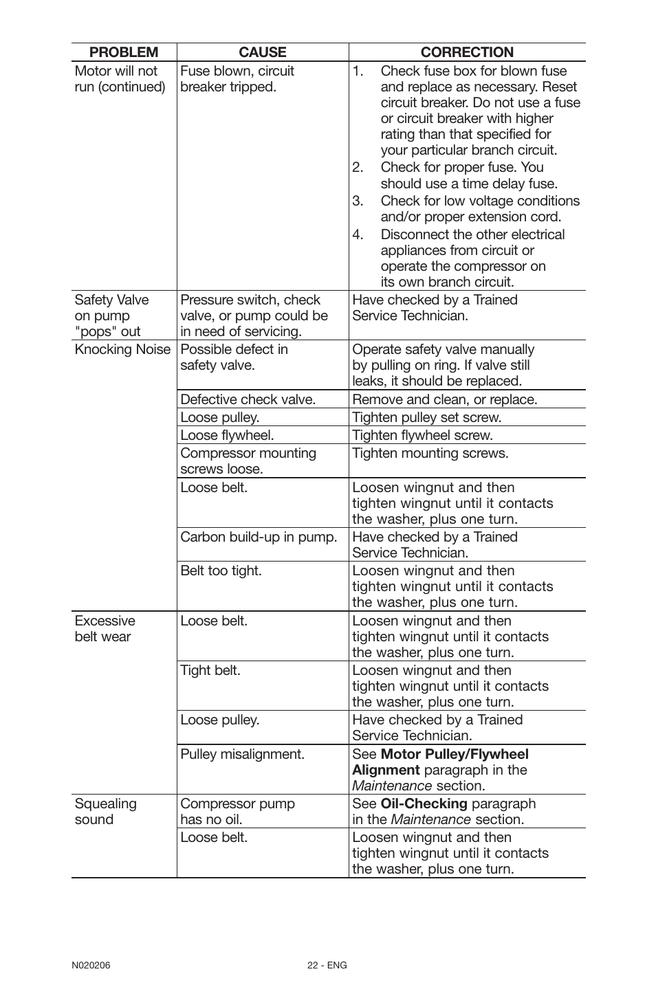 Porter-Cable C7501M User Manual | Page 22 / 80