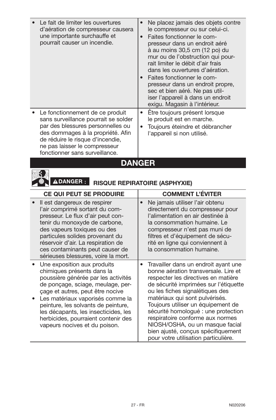 Danger | Porter-Cable C7501M User Manual | Page 27 / 80