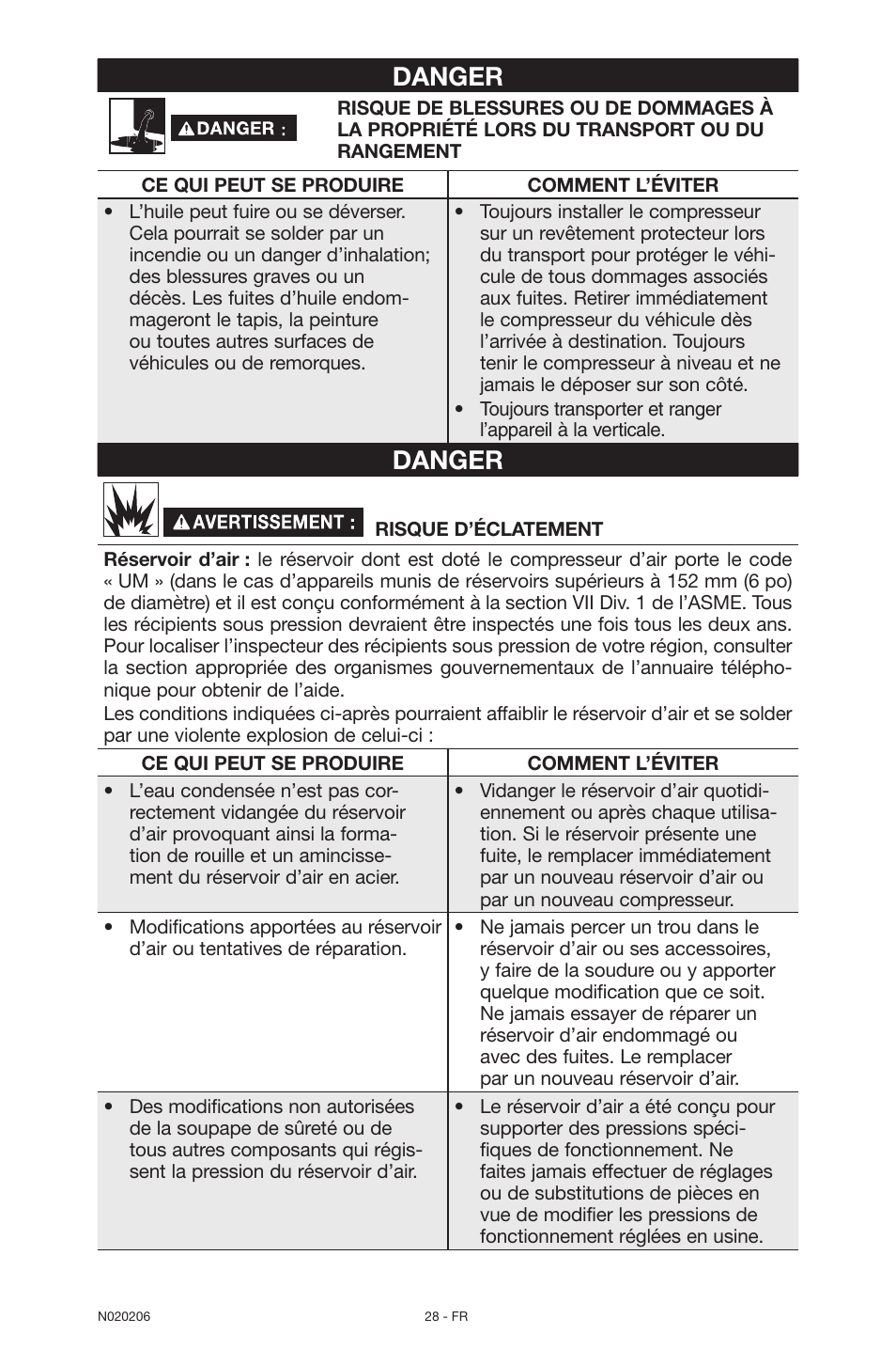 Danger | Porter-Cable C7501M User Manual | Page 28 / 80