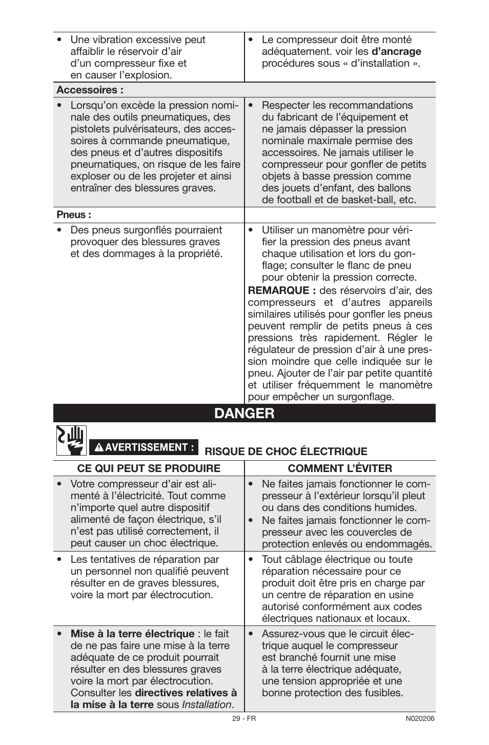 Danger | Porter-Cable C7501M User Manual | Page 29 / 80