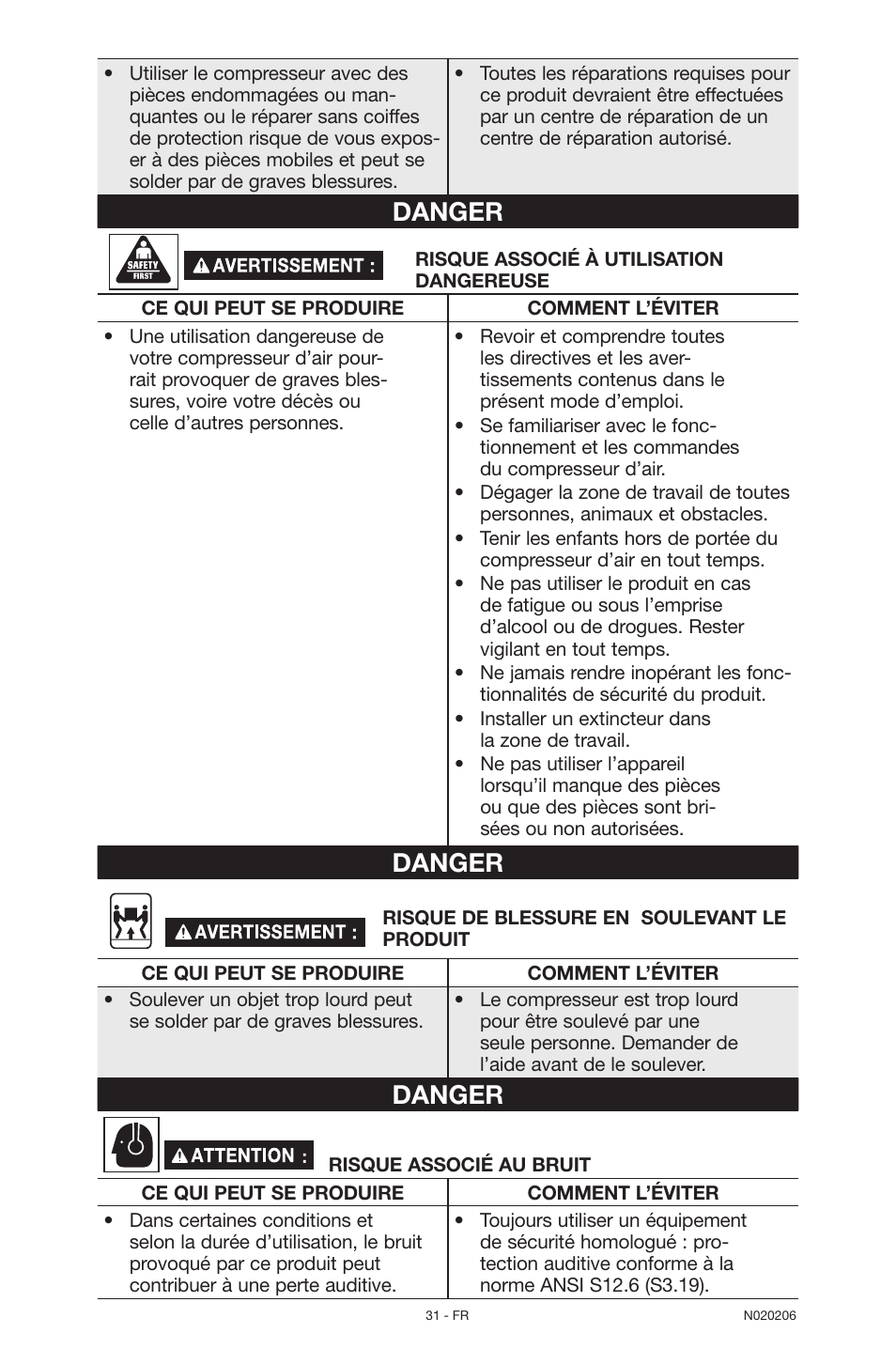 Danger | Porter-Cable C7501M User Manual | Page 31 / 80