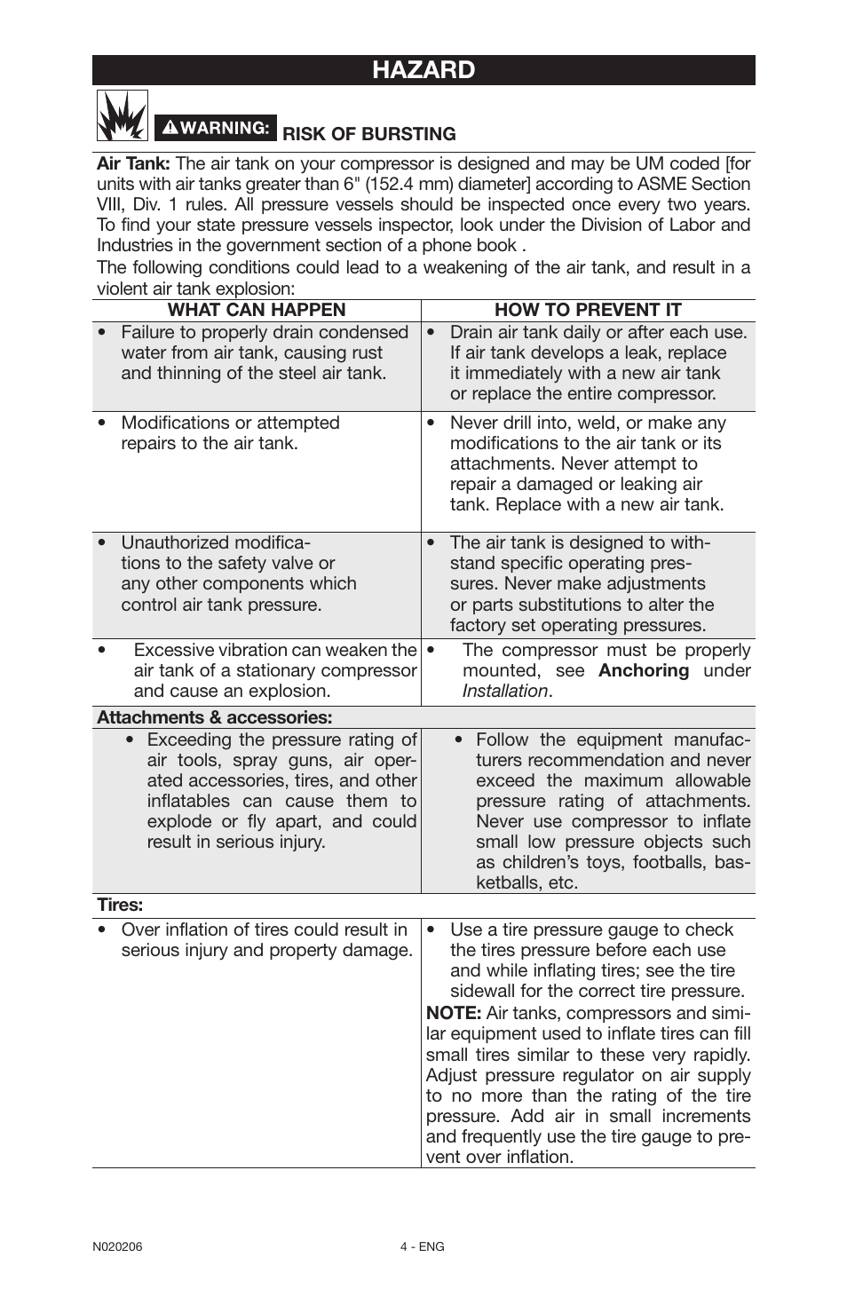 Hazard | Porter-Cable C7501M User Manual | Page 4 / 80