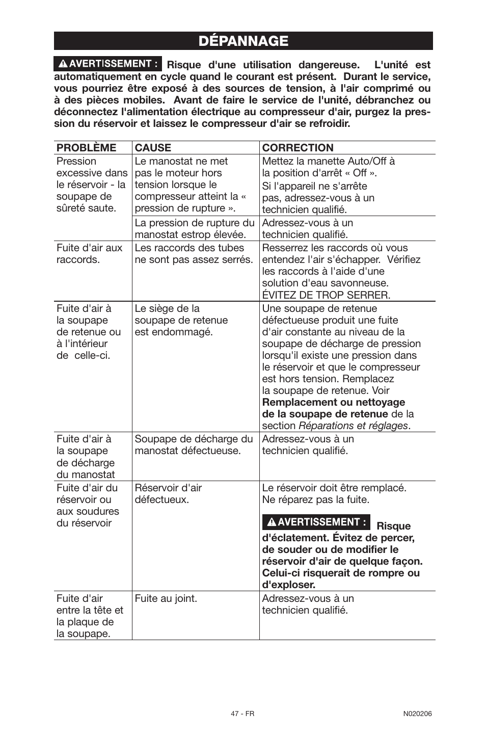 Dépannage | Porter-Cable C7501M User Manual | Page 47 / 80