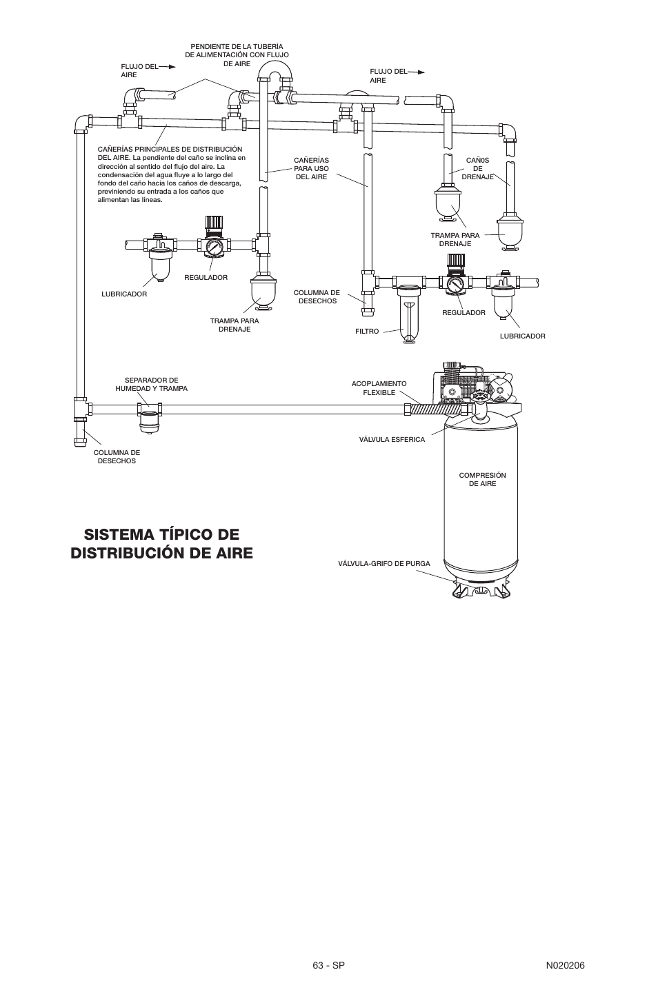 Sistema típico de distribución de aire | Porter-Cable C7501M User Manual | Page 63 / 80