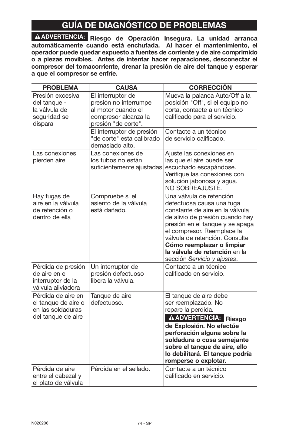 Guía de diagnóstico de problemas | Porter-Cable C7501M User Manual | Page 74 / 80