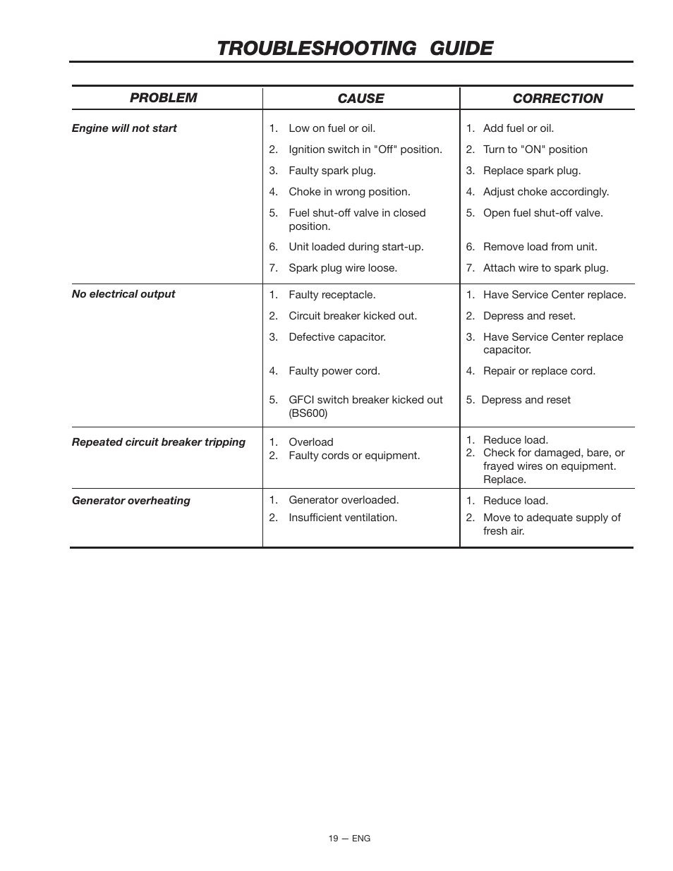 Troubleshooting guide | Porter-Cable BS600 User Manual | Page 19 / 20