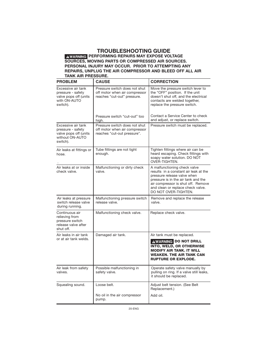 Troubleshooting guide | Porter-Cable CPLC7060V User Manual | Page 20 / 26