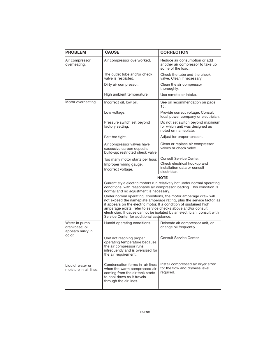 Porter-Cable CPLC7060V User Manual | Page 23 / 26