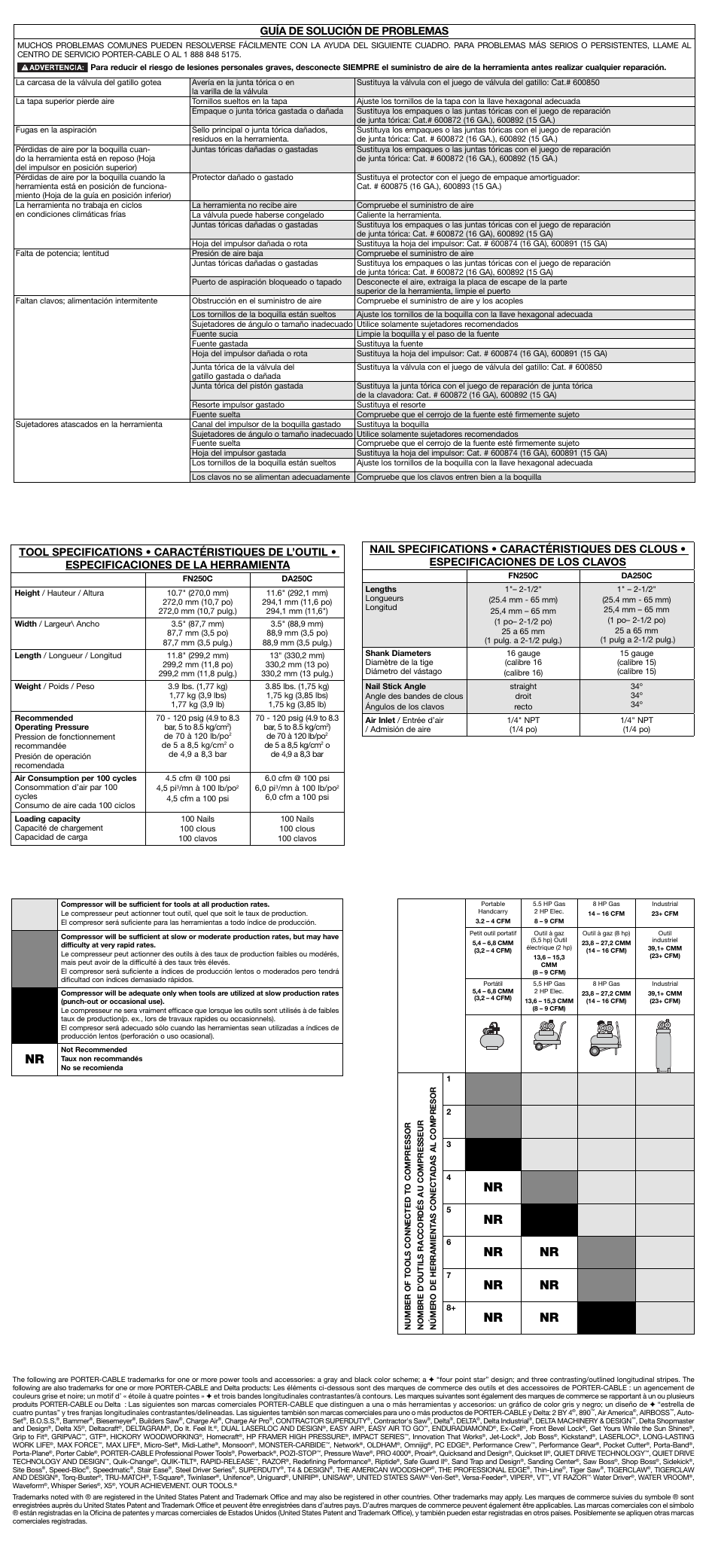 Guía de solución de problemas | Porter-Cable DA250C User Manual | Page 7 / 7