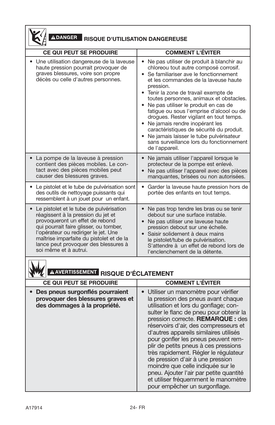 Porter-Cable A17914-05-10-06 User Manual | Page 24 / 64