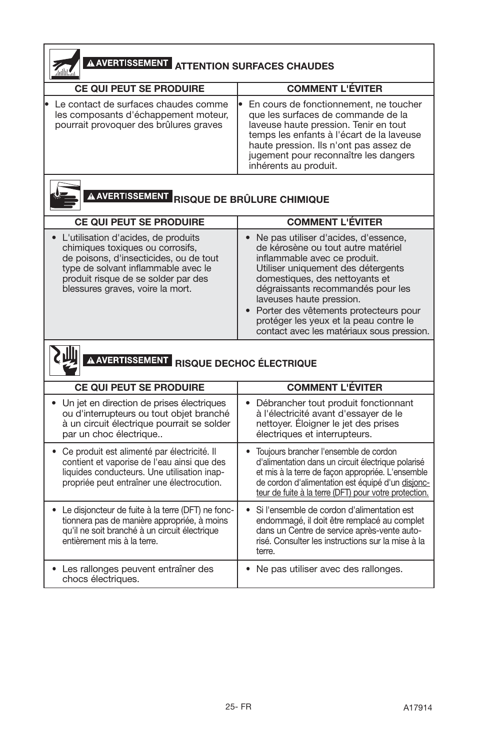 Porter-Cable A17914-05-10-06 User Manual | Page 25 / 64