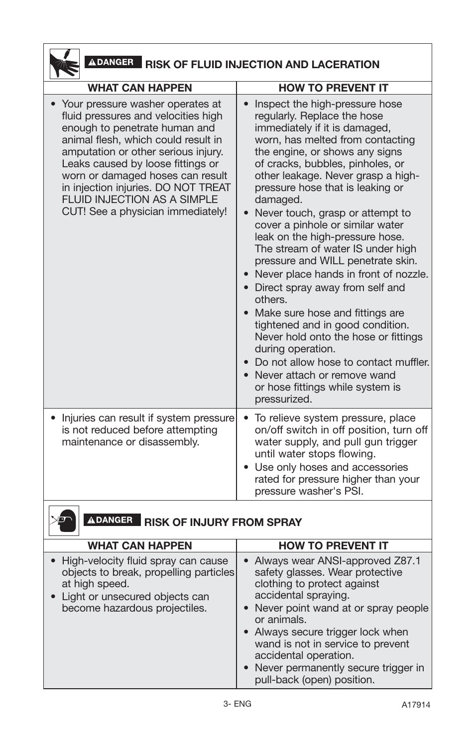 Porter-Cable A17914-05-10-06 User Manual | Page 3 / 64