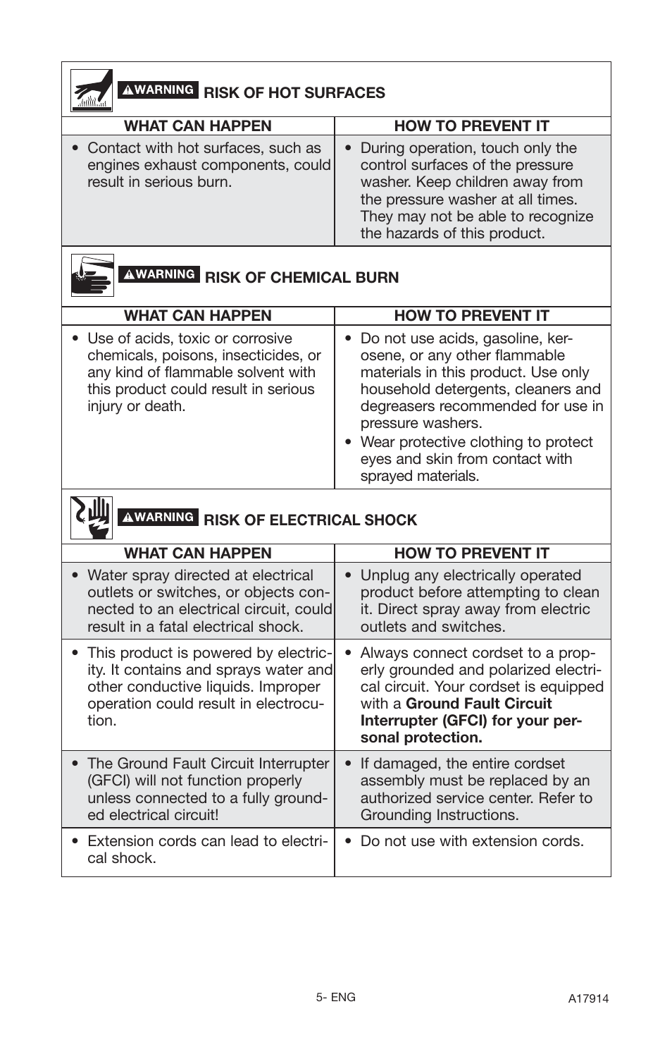 Porter-Cable A17914-05-10-06 User Manual | Page 5 / 64