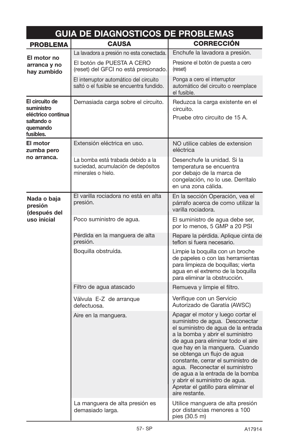 Guia de diagnosticos de problemas | Porter-Cable A17914-05-10-06 User Manual | Page 57 / 64