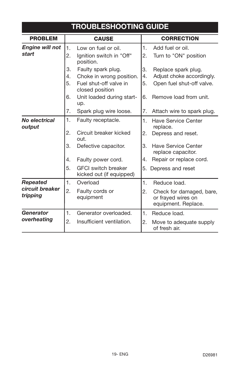 Troubleshooting guide | Porter-Cable D26981-028-0 User Manual | Page 19 / 22