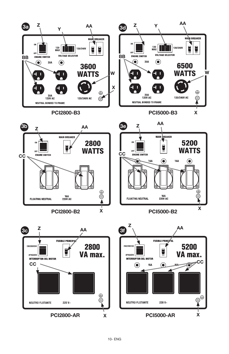 Porter-Cable N030679 User Manual | Page 10 / 92