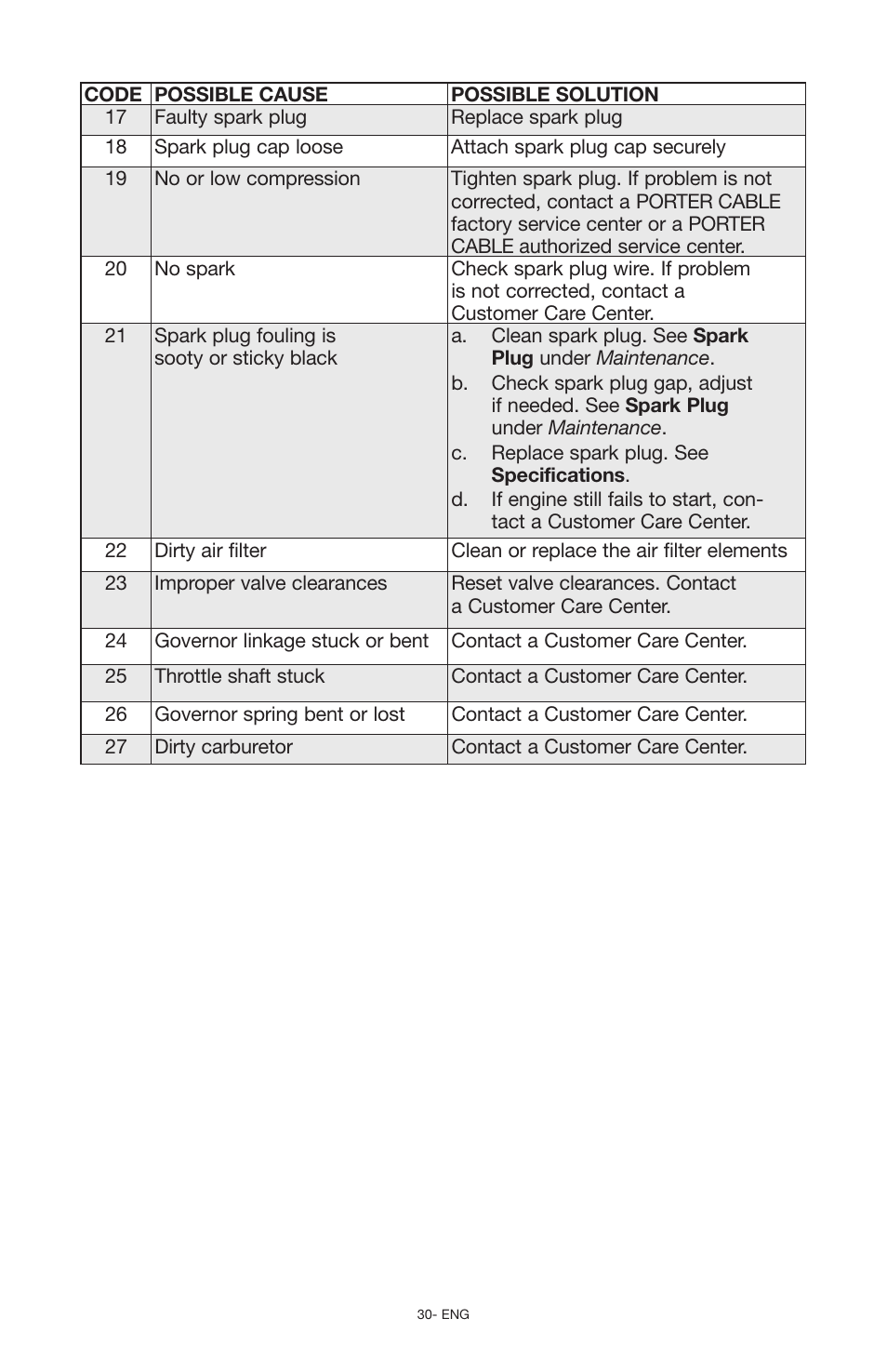 Porter-Cable N030679 User Manual | Page 30 / 92