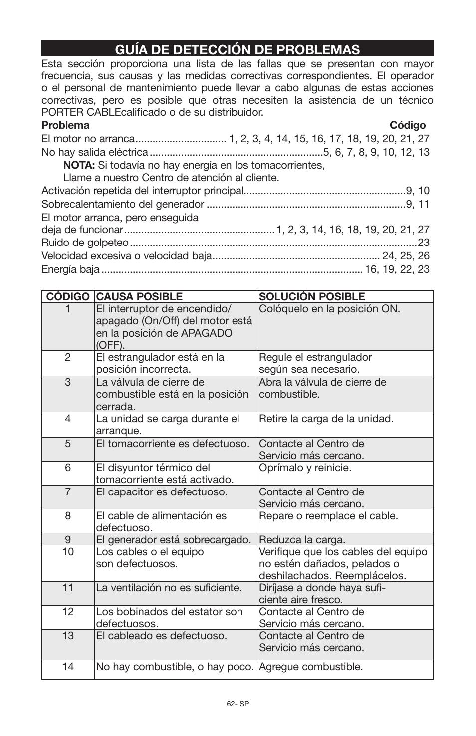 Guía de detección de problemas | Porter-Cable N030679 User Manual | Page 62 / 92