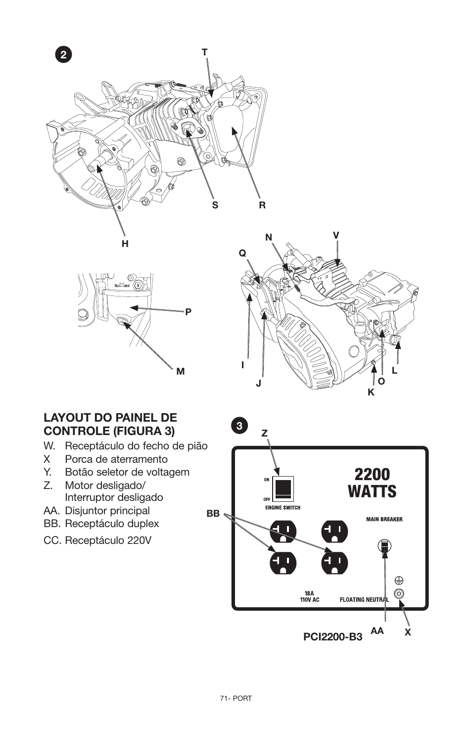 Layout do painel de controle (figura 3) | Porter-Cable N030679 User Manual | Page 71 / 92