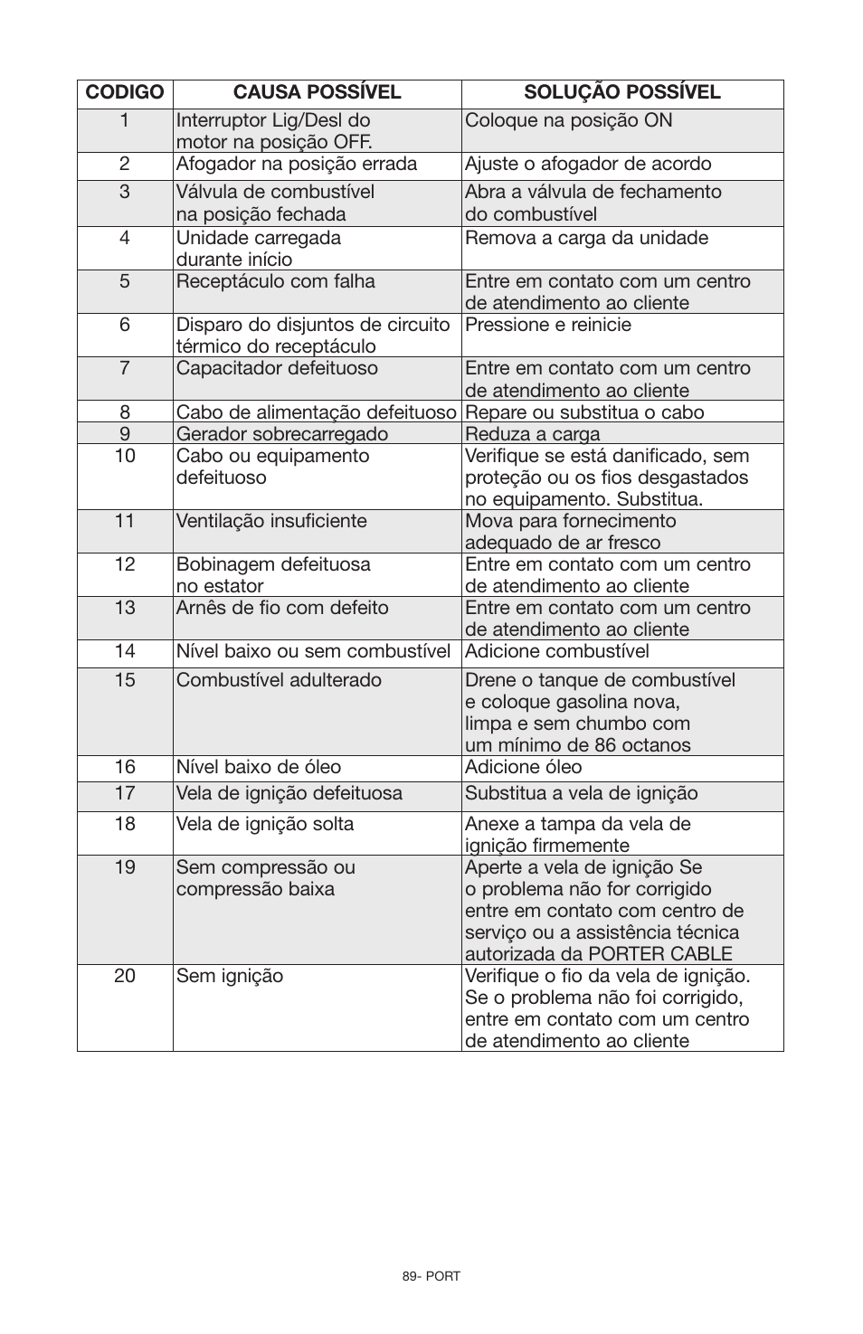 Porter-Cable N030679 User Manual | Page 89 / 92