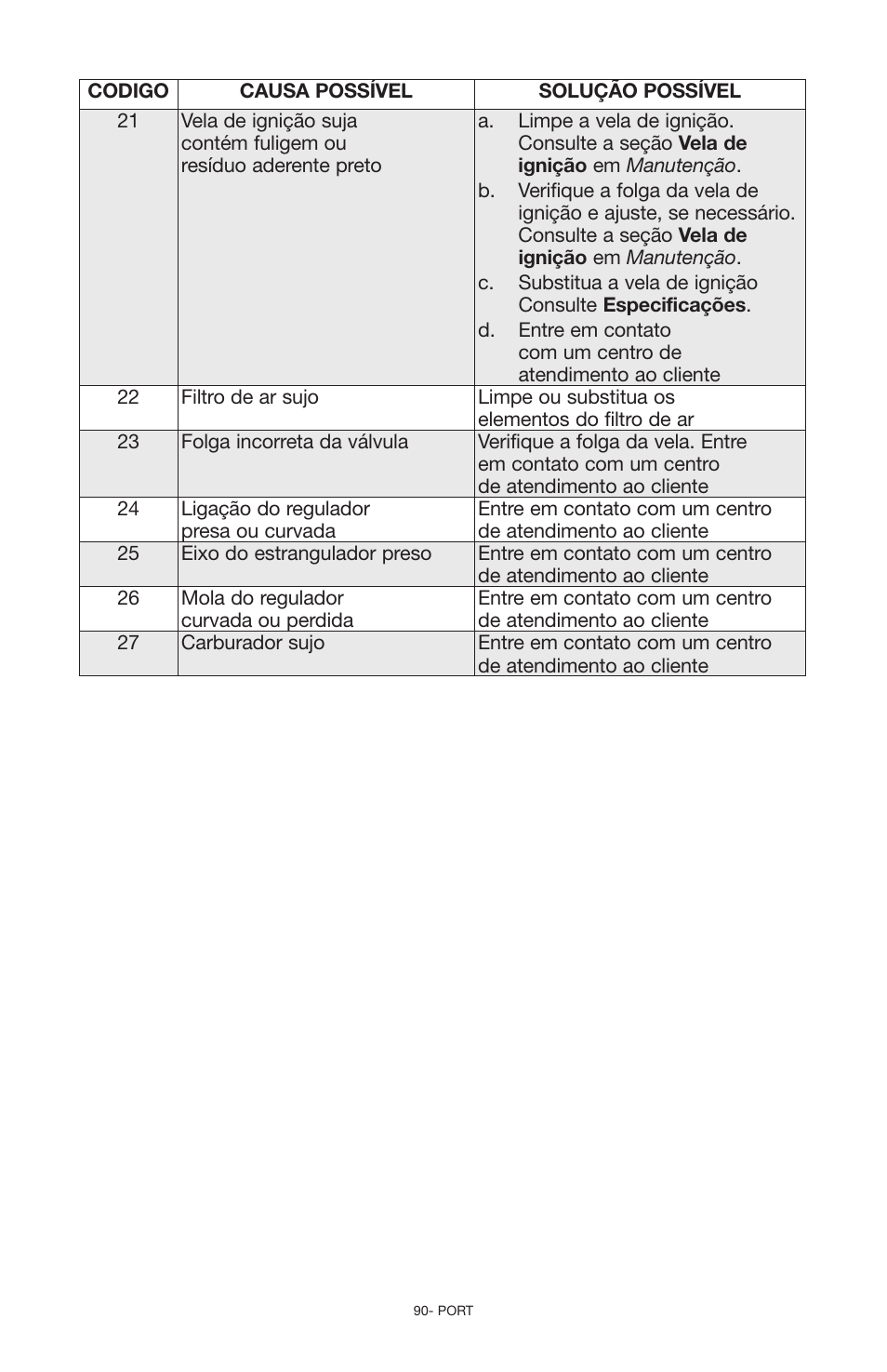 Porter-Cable N030679 User Manual | Page 90 / 92