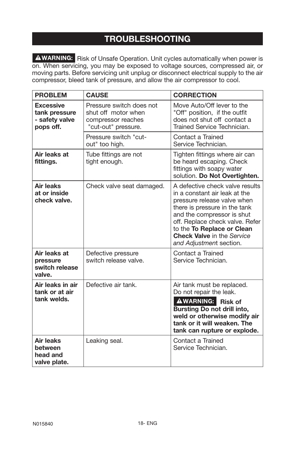 Troubleshooting | Porter-Cable CPFC2TV3525VP User Manual | Page 18 / 72