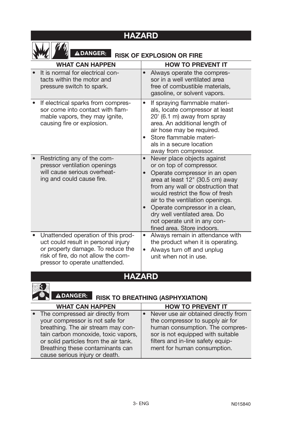 Hazard | Porter-Cable CPFC2TV3525VP User Manual | Page 3 / 72