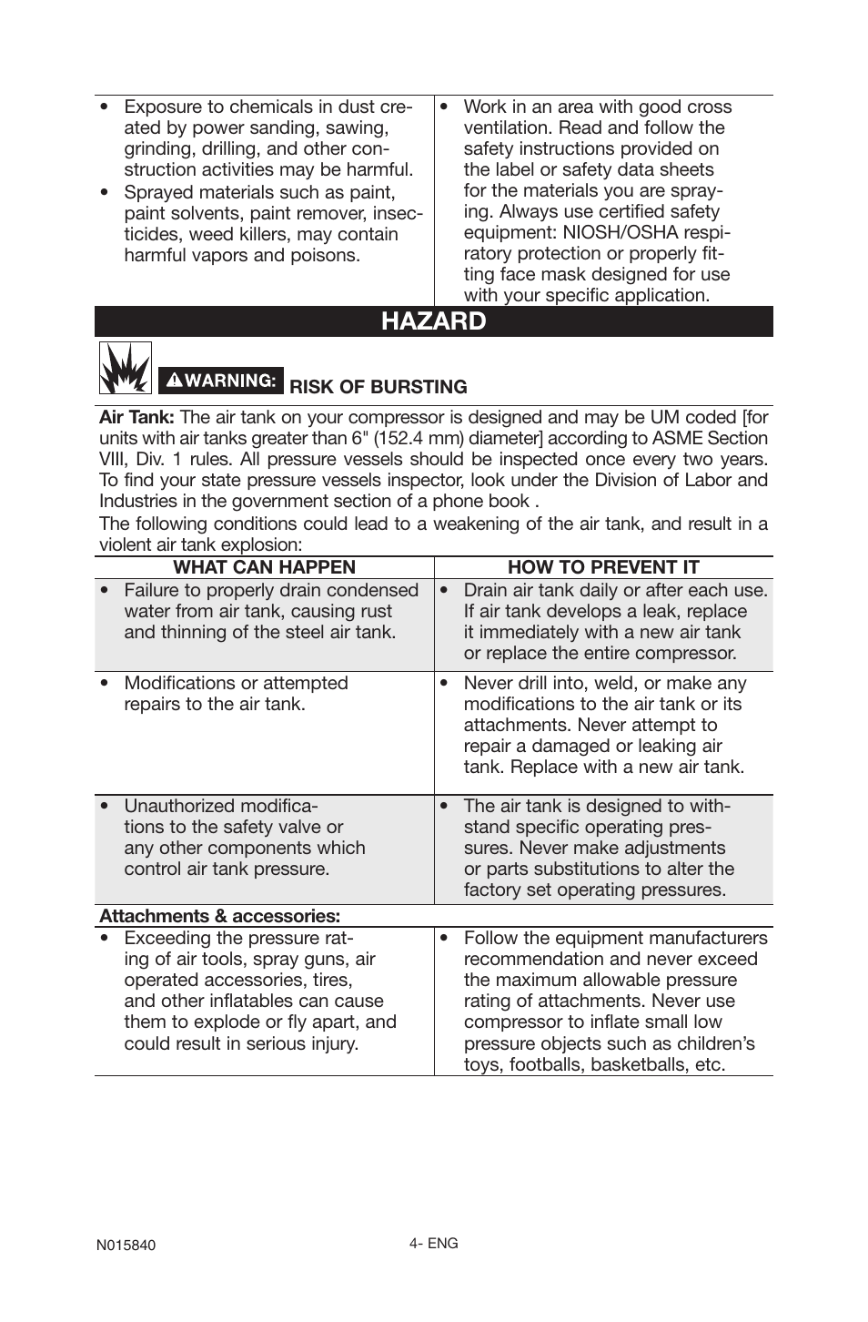 Hazard | Porter-Cable CPFC2TV3525VP User Manual | Page 4 / 72