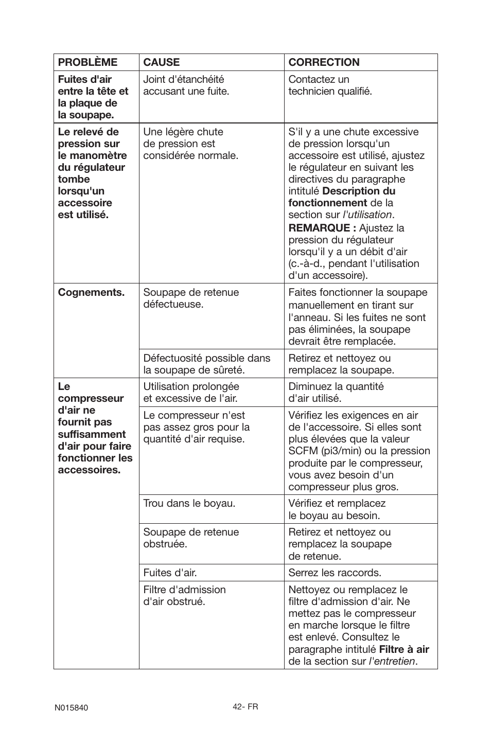 Porter-Cable CPFC2TV3525VP User Manual | Page 42 / 72