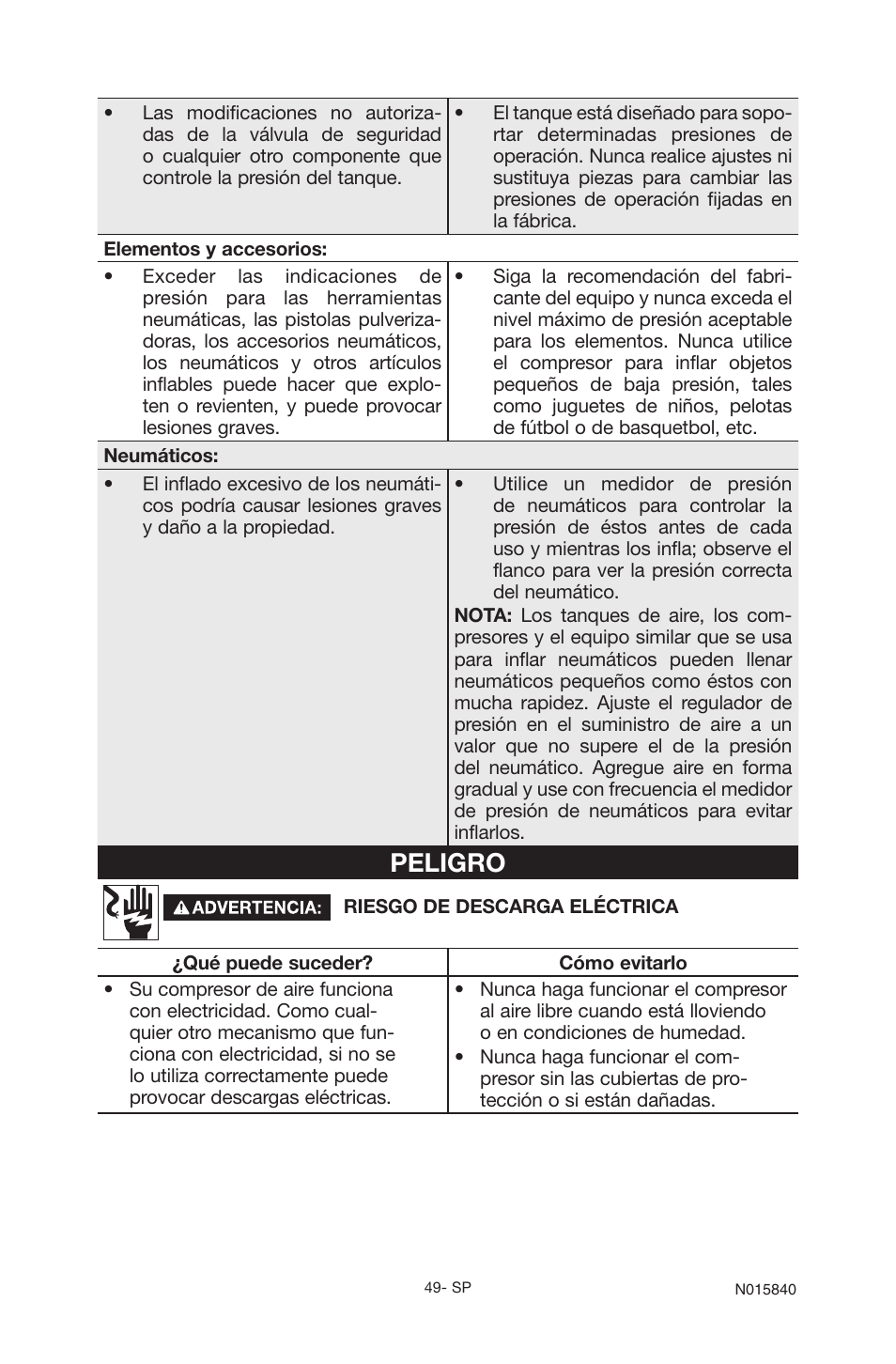 Peligro | Porter-Cable CPFC2TV3525VP User Manual | Page 49 / 72