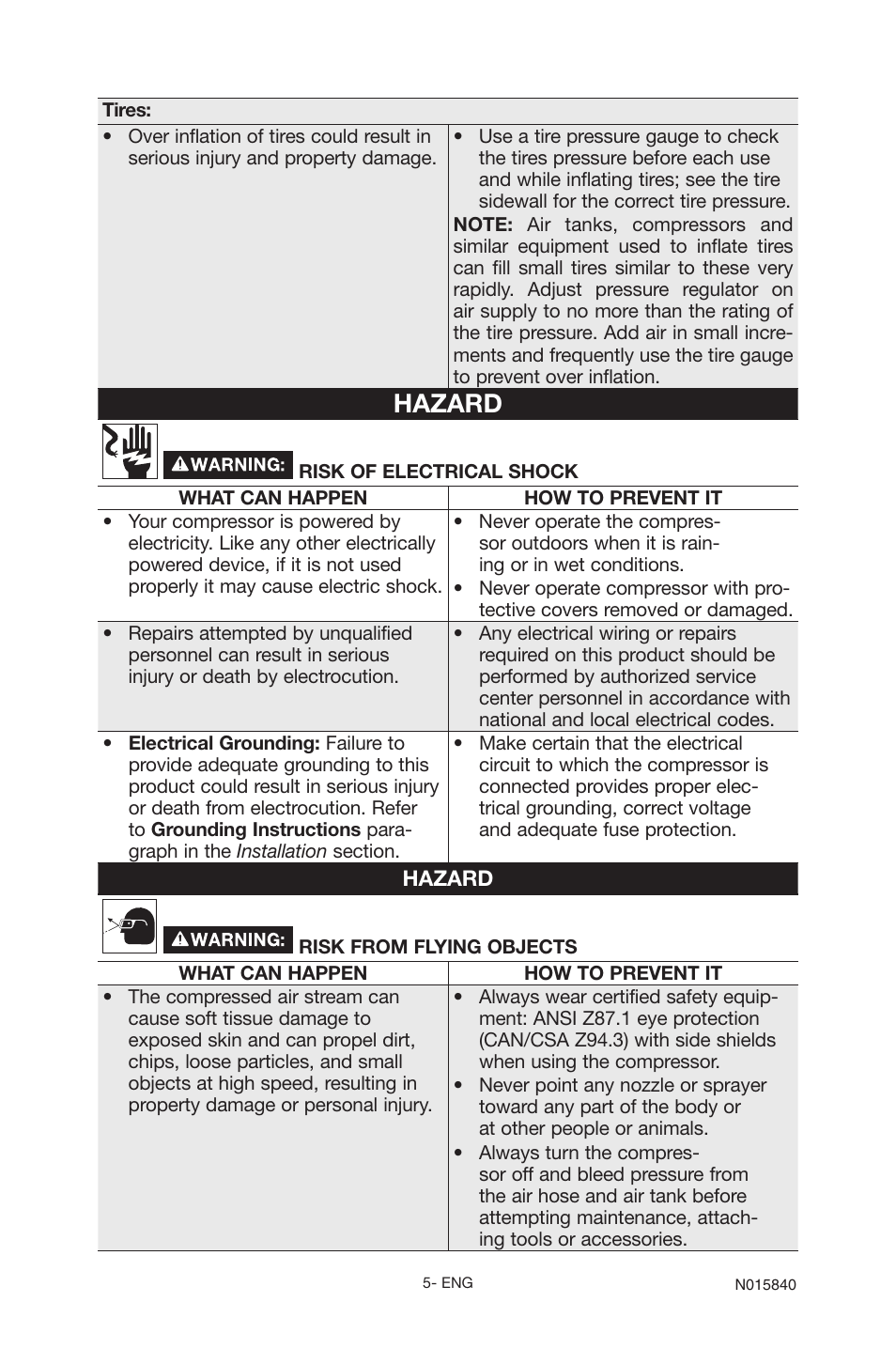 Hazard | Porter-Cable CPFC2TV3525VP User Manual | Page 5 / 72