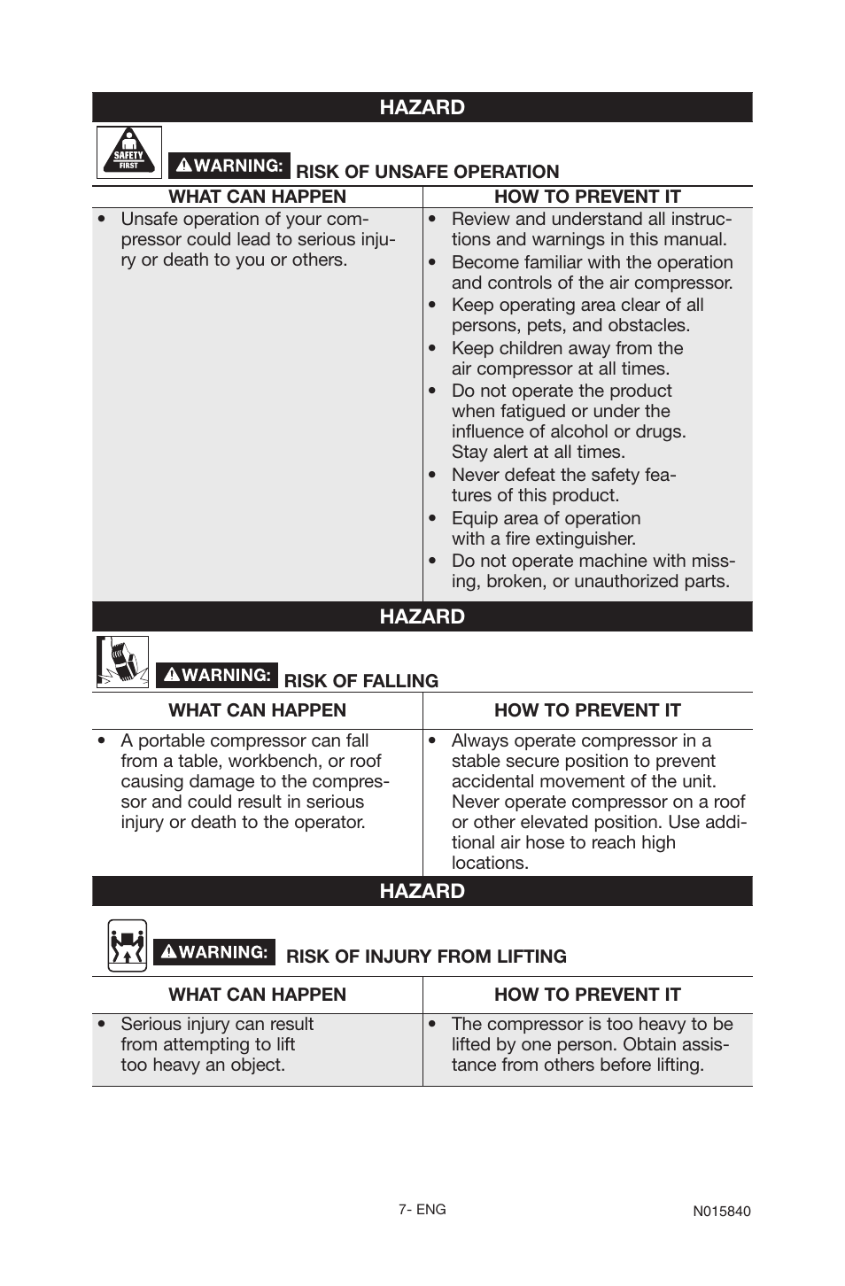 Porter-Cable CPFC2TV3525VP User Manual | Page 7 / 72