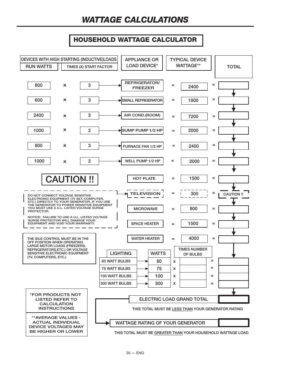 Caution, Wattage calculations, Household wattage calculator | Porter-Cable H1000 User Manual | Page 20 / 22