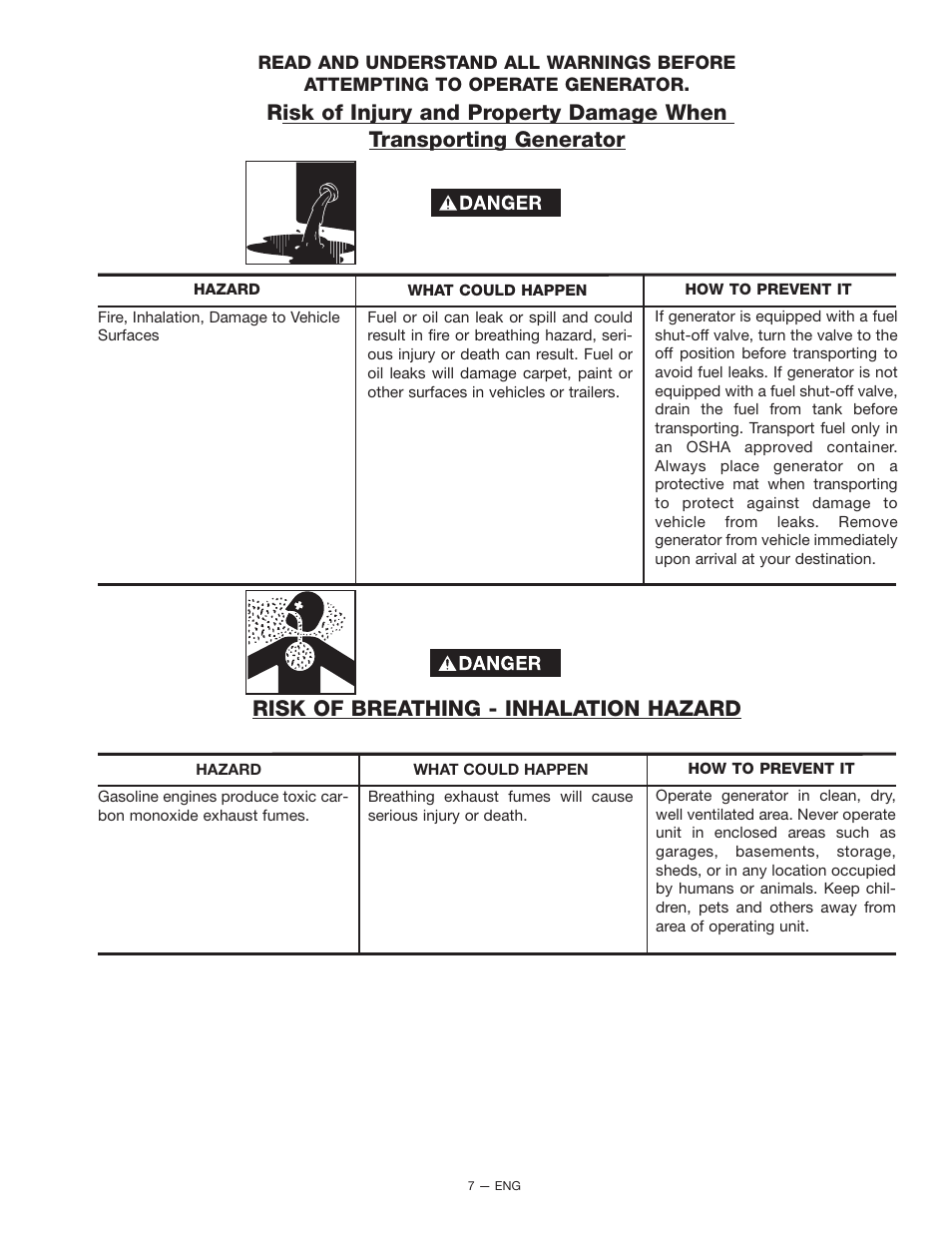 Risk of breathing - inhalation hazard | Porter-Cable H1000 User Manual | Page 7 / 22