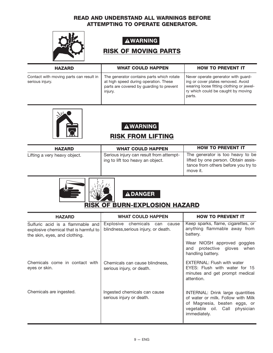 Risk from lifting, Risk of moving parts, Risk of burn-explosion hazard | Porter-Cable H1000 User Manual | Page 9 / 22