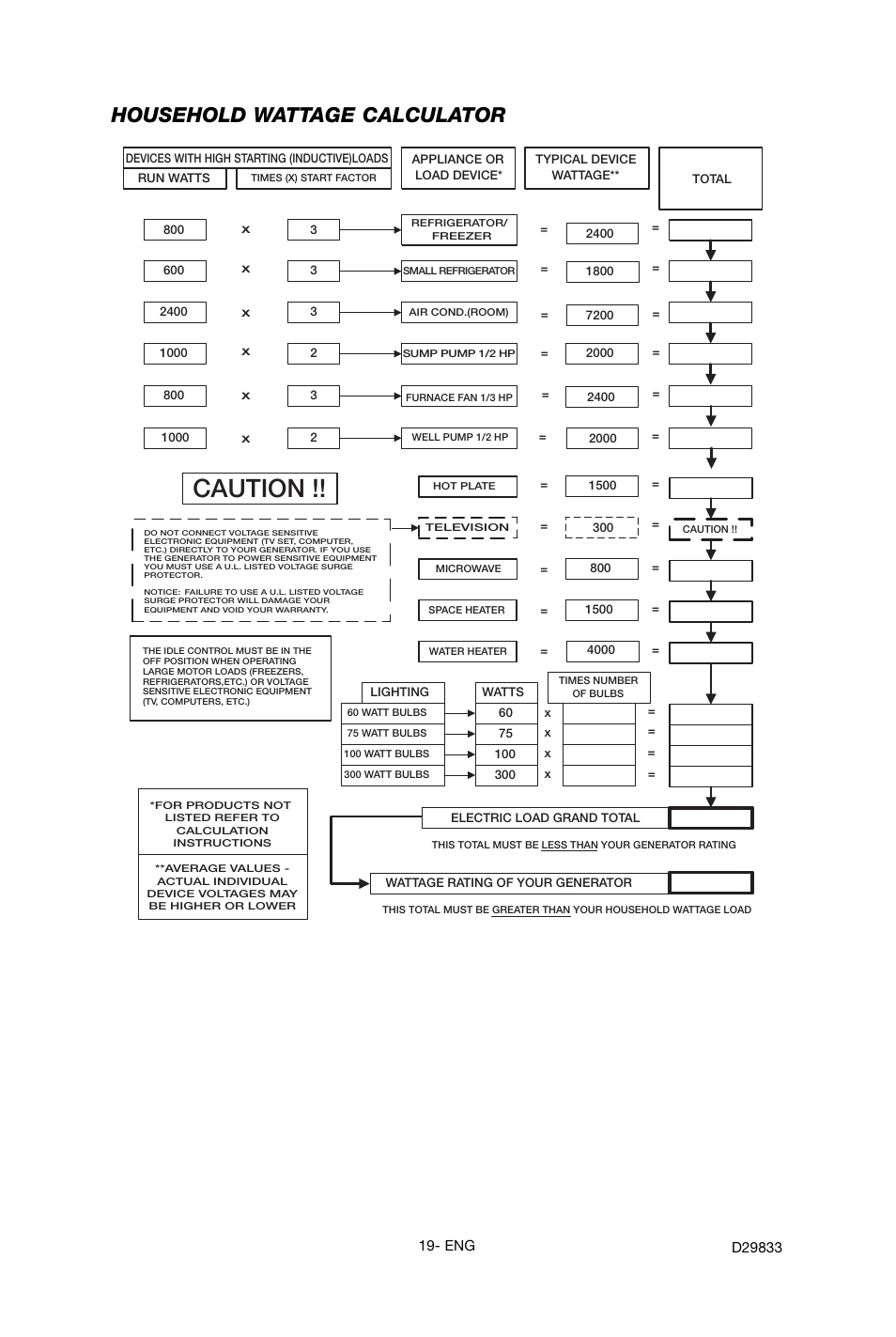 Caution, Household wattage calculator | Porter-Cable D29833-038-0 User Manual | Page 19 / 68
