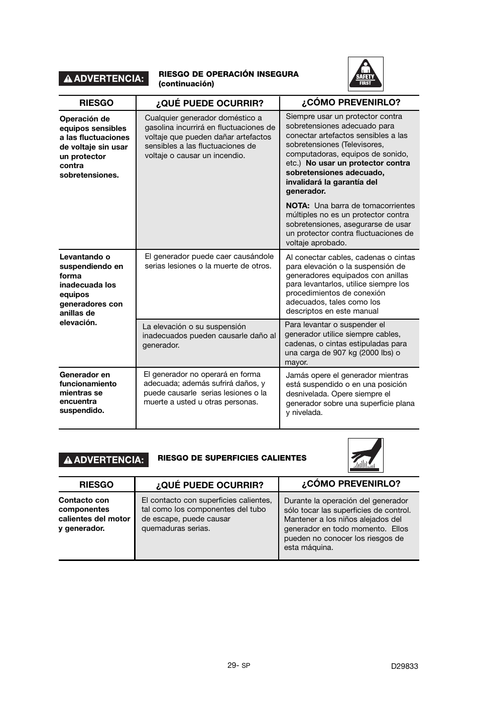Porter-Cable D29833-038-0 User Manual | Page 29 / 68