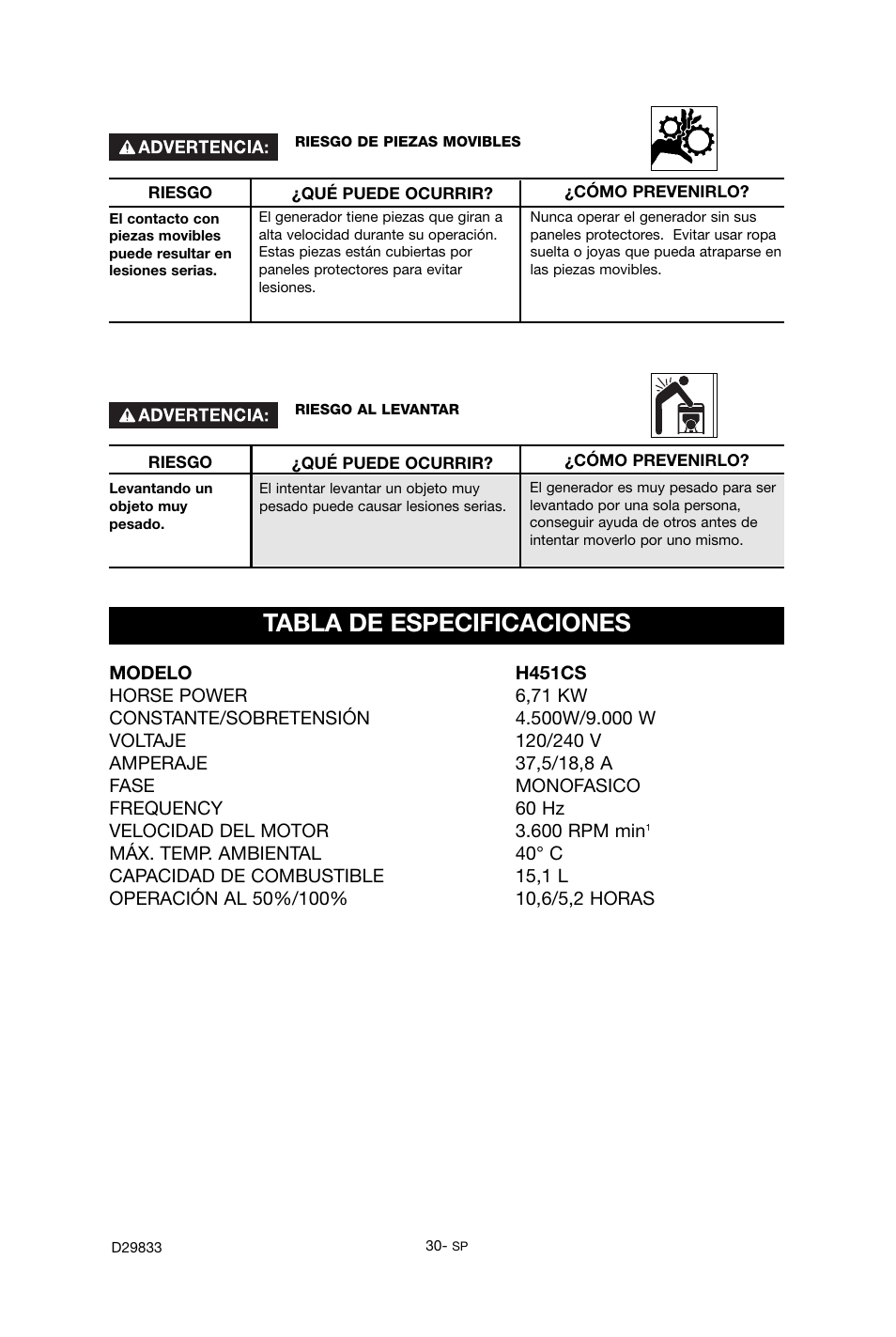 Tabla de especificaciones | Porter-Cable D29833-038-0 User Manual | Page 30 / 68