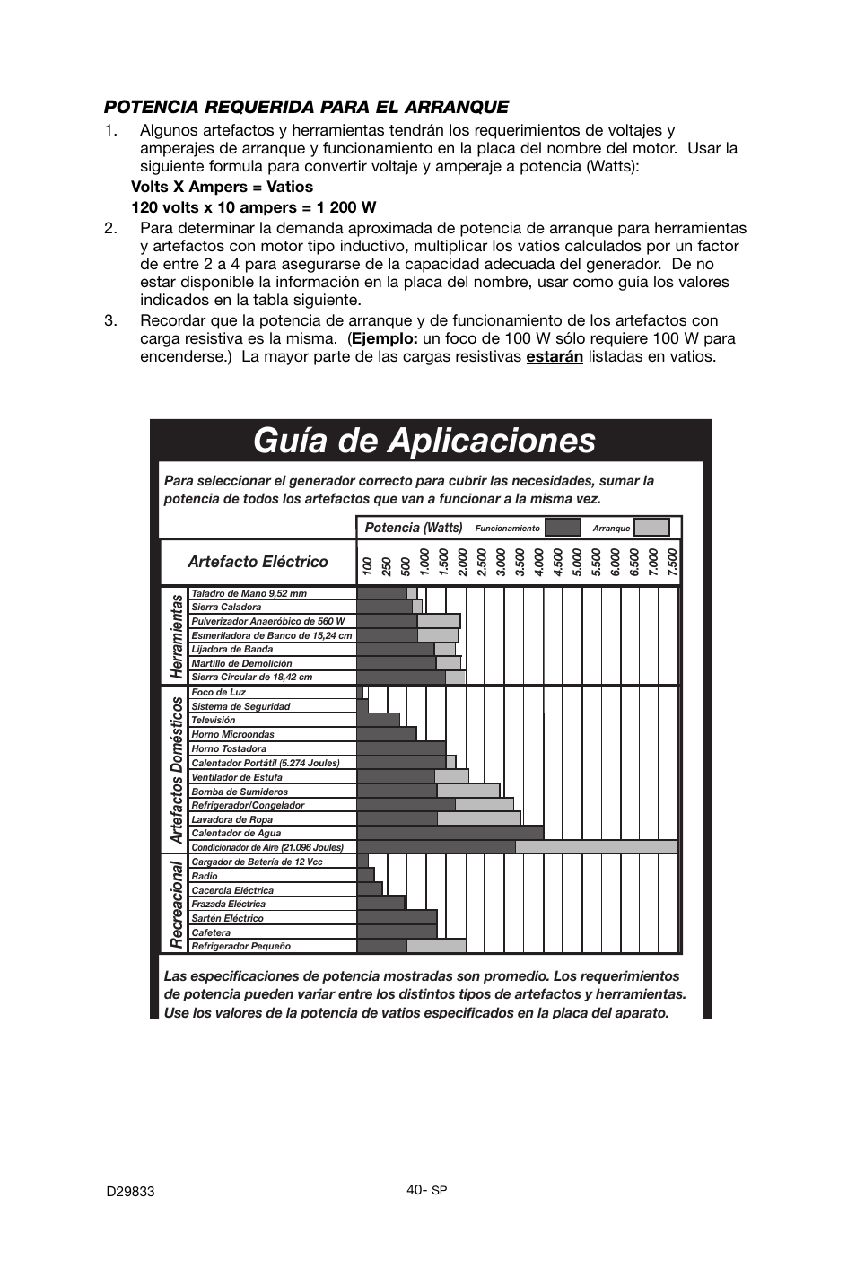 Guía de aplicaciones, Potencia requerida para el arranque, Artefacto eléctrico | Herramientas recreacional, Artefactos domésticos | Porter-Cable D29833-038-0 User Manual | Page 40 / 68