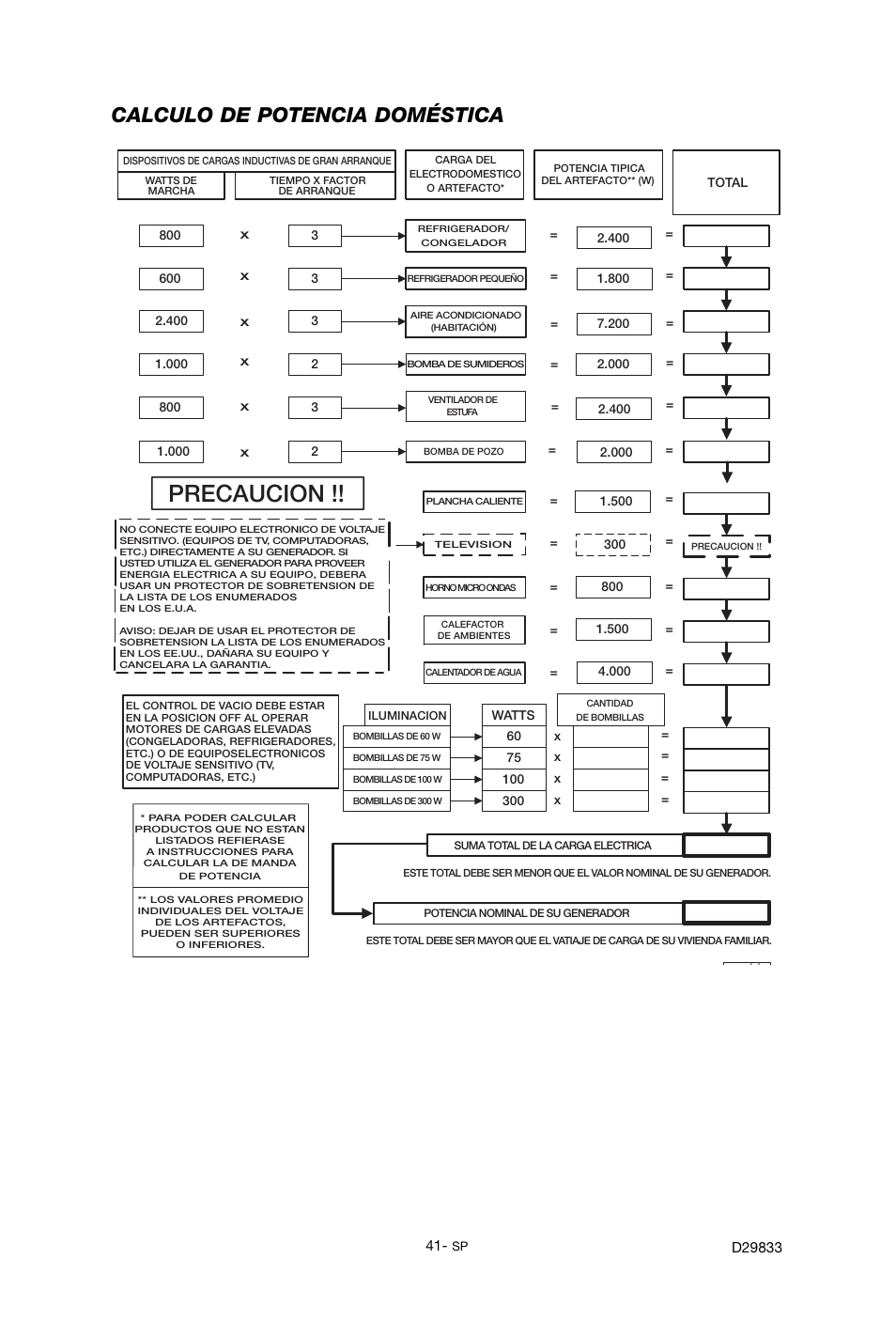 Precaucion, Calculo de potencia doméstica | Porter-Cable D29833-038-0 User Manual | Page 41 / 68