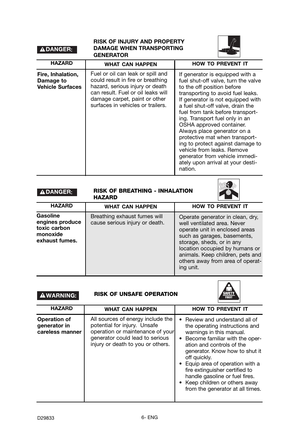Porter-Cable D29833-038-0 User Manual | Page 6 / 68
